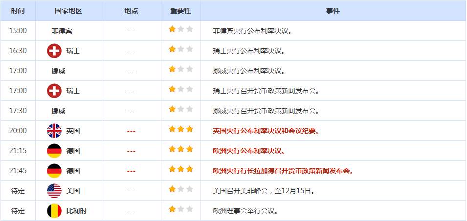 CWG资讯：美联储如期加息50个基点，美元先涨后跌；但其经济预测显示，终端利率将更高
