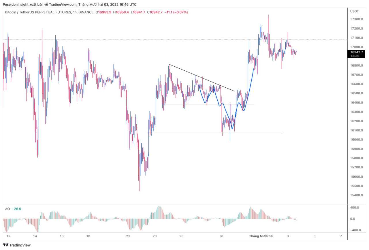 68 Trading Plan (05/12 – 11/12/2022): Cẩn trọng với tin tức vĩ mô