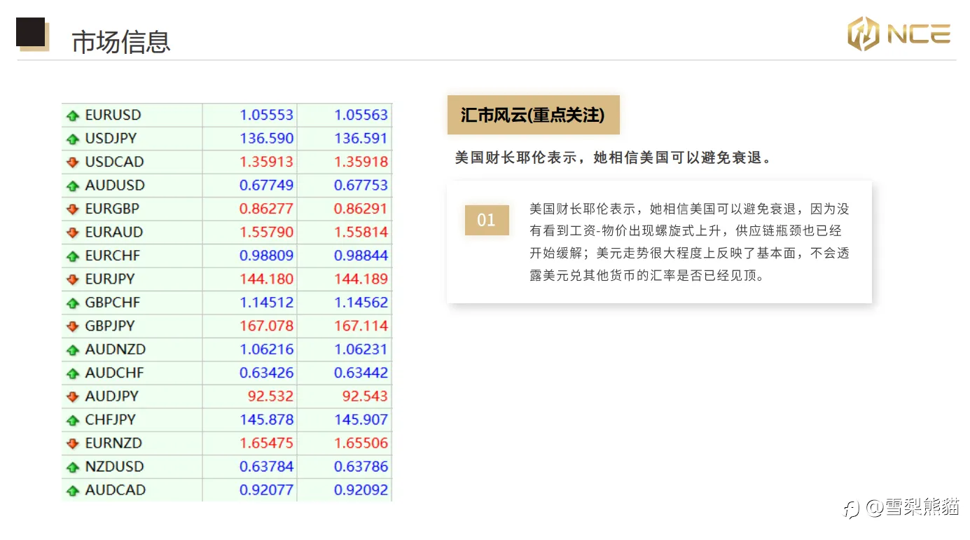 09/12 NCE日报