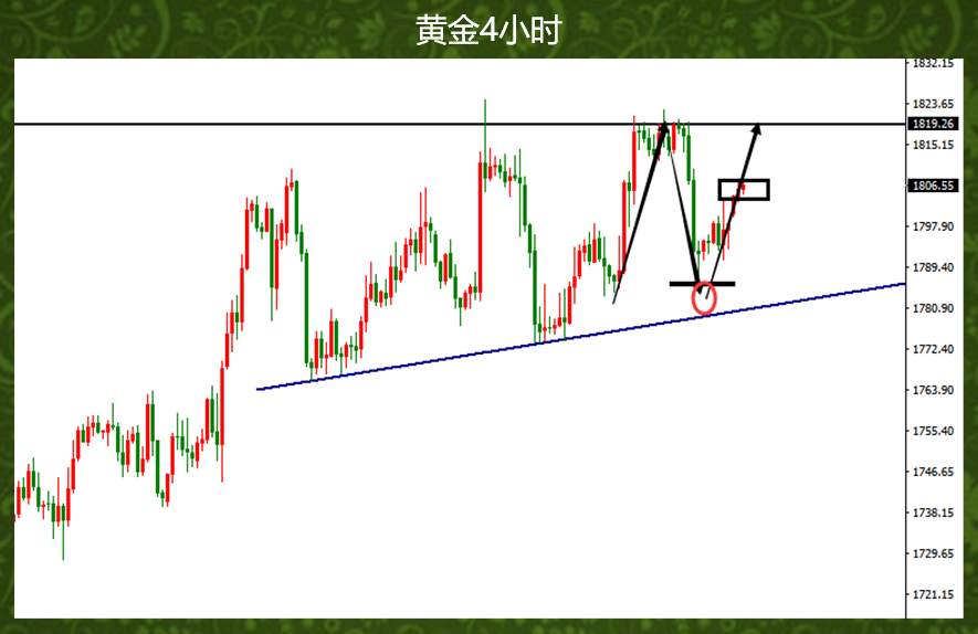 其实算算黄金也没涨多少，震荡就是磨人