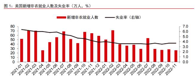 行业动态 | 美国非农数据超预期，俄油上限正式生效