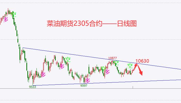 杜家升：12月12日螺纹、甲醇、沪银、纯碱、豆油、菜油走势解析