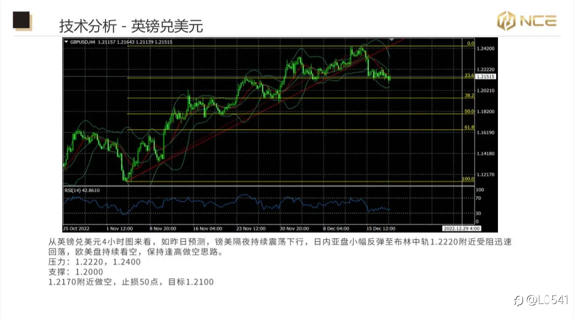 NCE日報 12-20