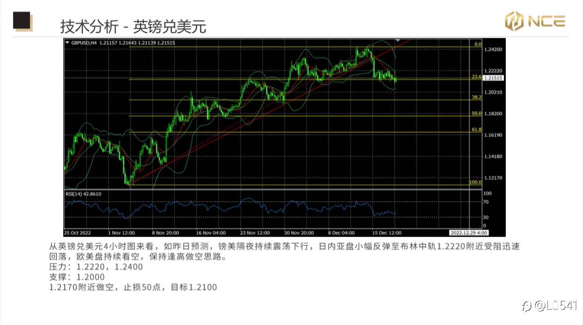 NCE日報 12-20