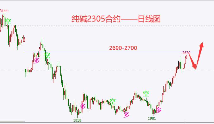 杜家升：12月12日螺纹、甲醇、沪银、纯碱、豆油、菜油走势解析