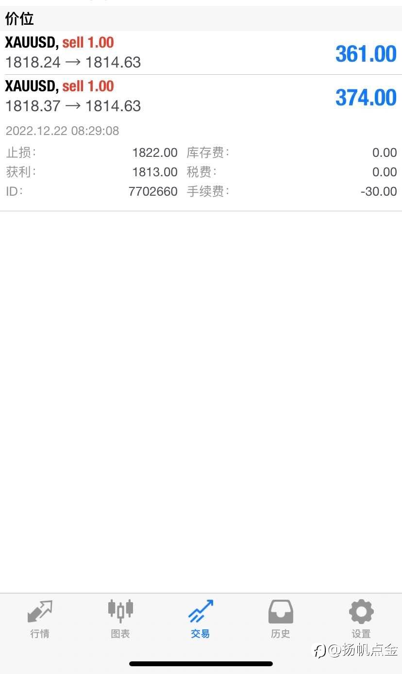 现货黄金交易