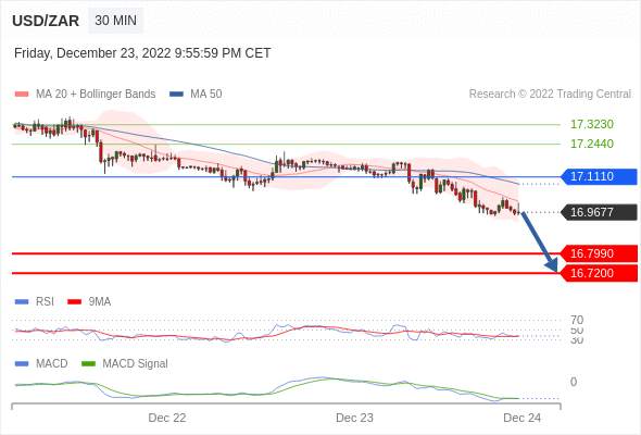 （12月26日）今日Just2Trade捷仕分析师观点