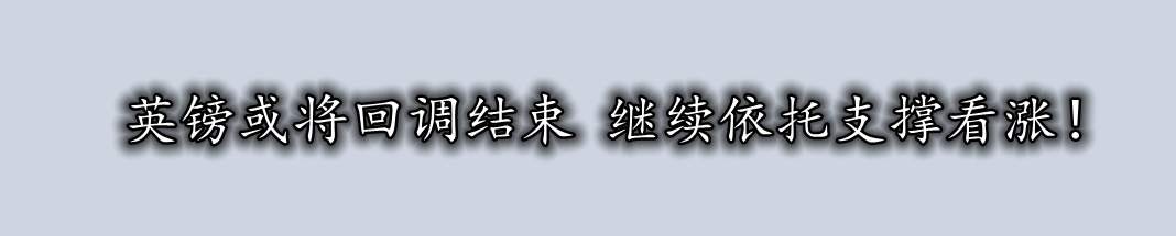 英镑或将回调结束 继续依托支撑看涨!