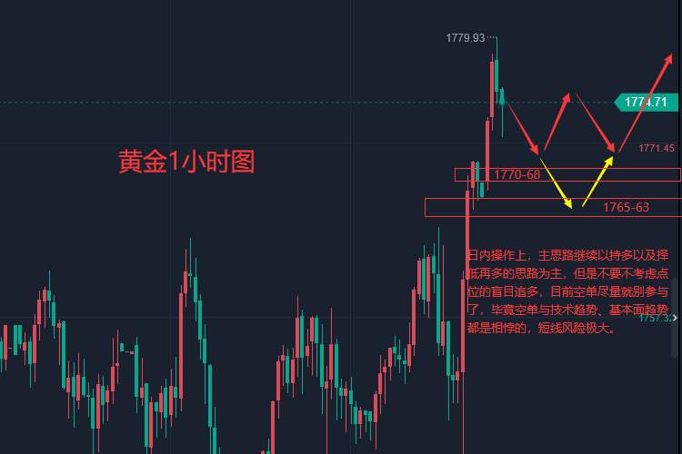 张轩昊：鸽声响起！通胀问题仍是重点 黄金能否保持多