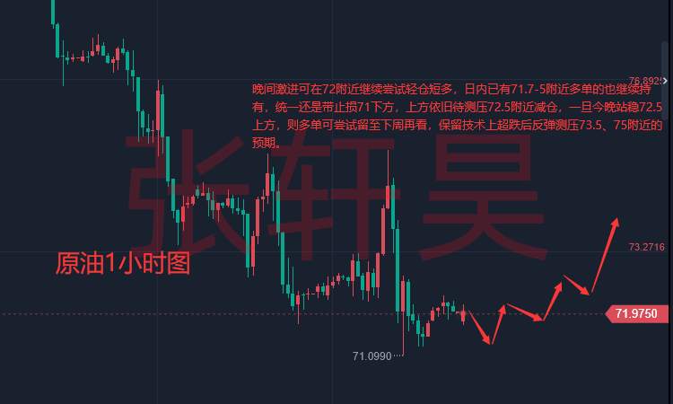 张轩昊：美联储加息50个基点概率涨 黄金多头一点就燃！ 晚间关注PPI数据