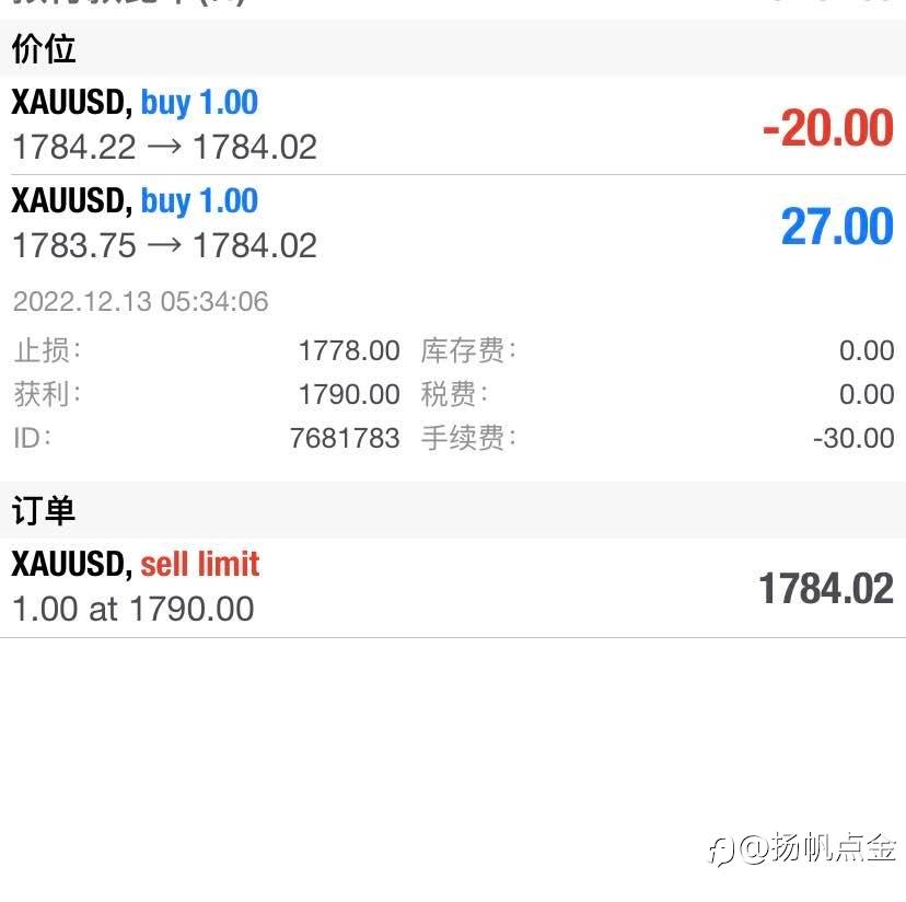现货黄金交易策略