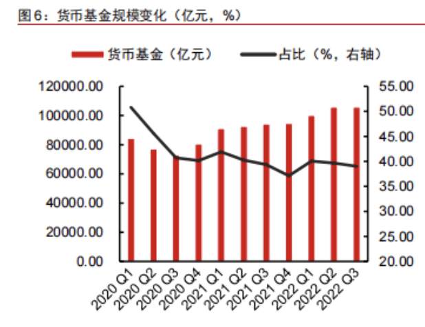 2023理财市场前瞻!