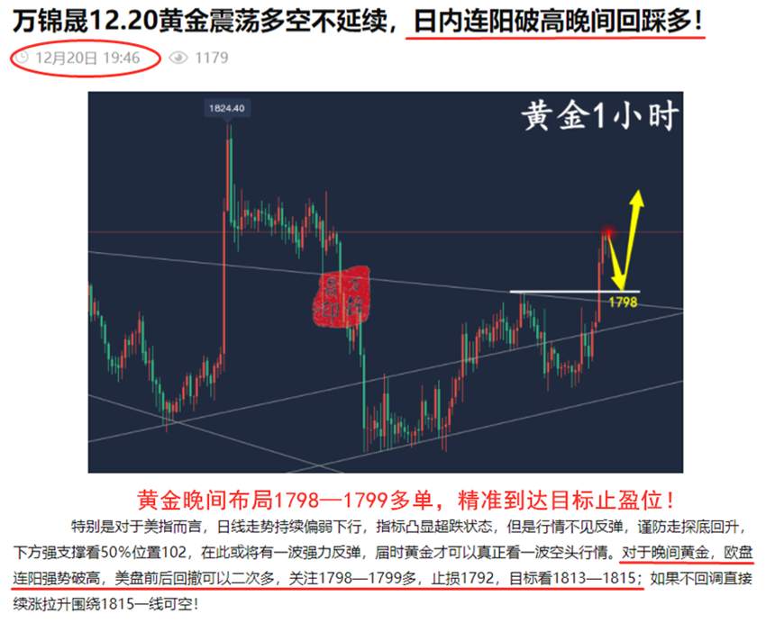 万锦晟12.21黄金高位横盘不是空，晚间黄金或将续涨破高！