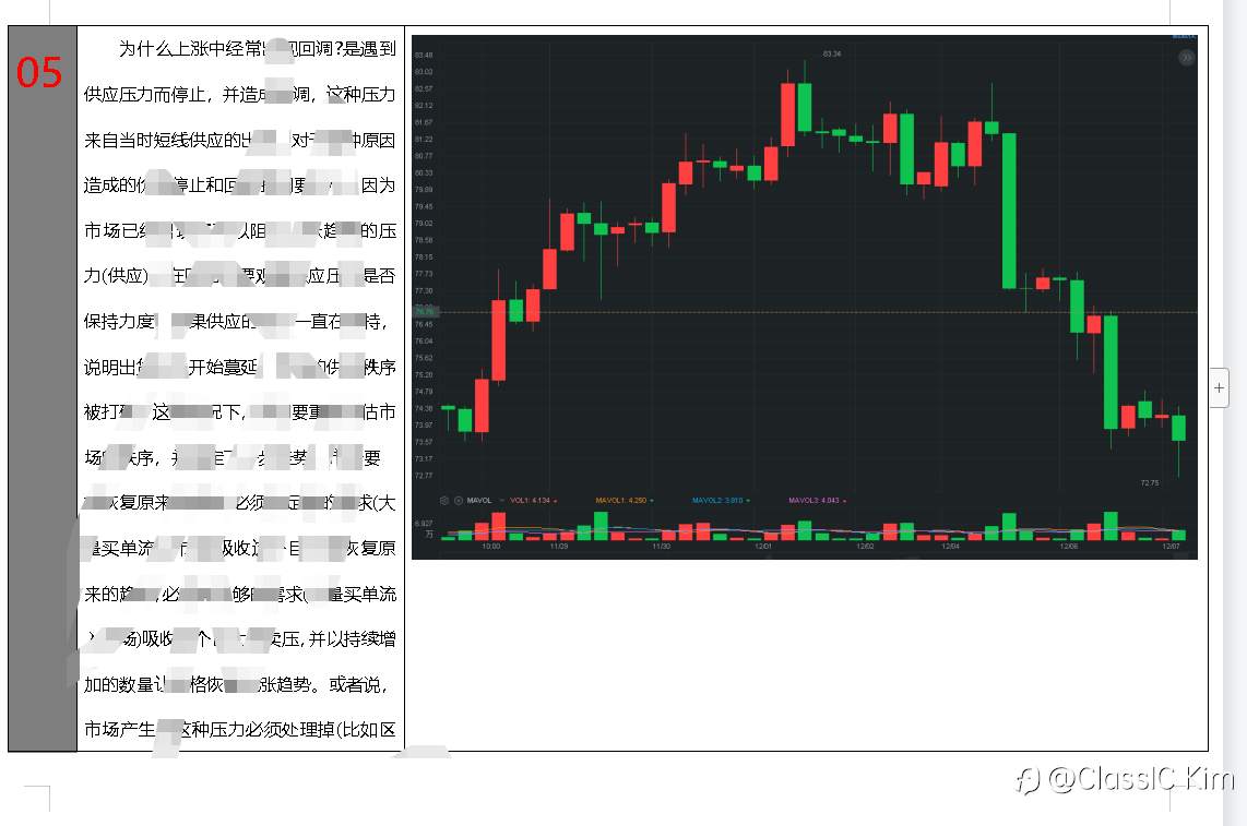 给大家分享价格和成交量的关系