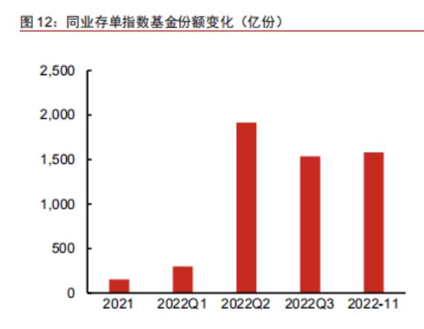 2023理财市场前瞻!