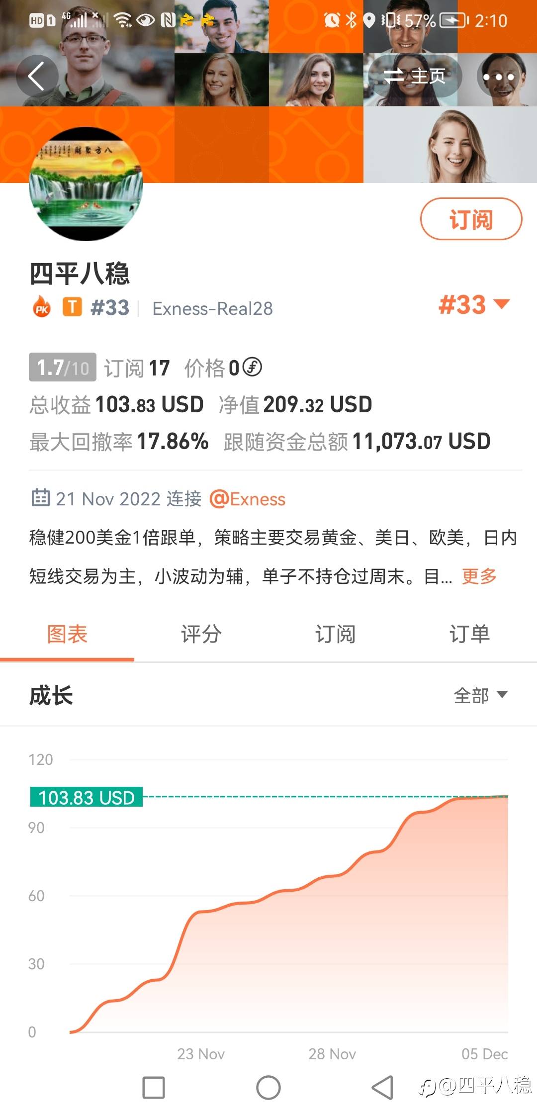 feed image