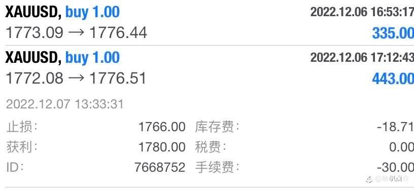 现货黄金交易