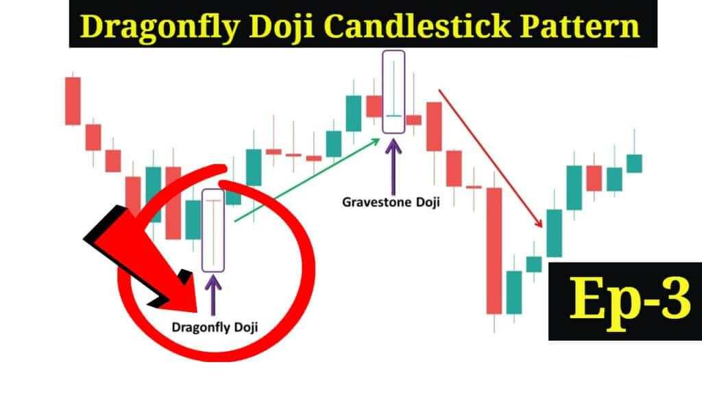 What is Dragonfly Doji and How to Trade?