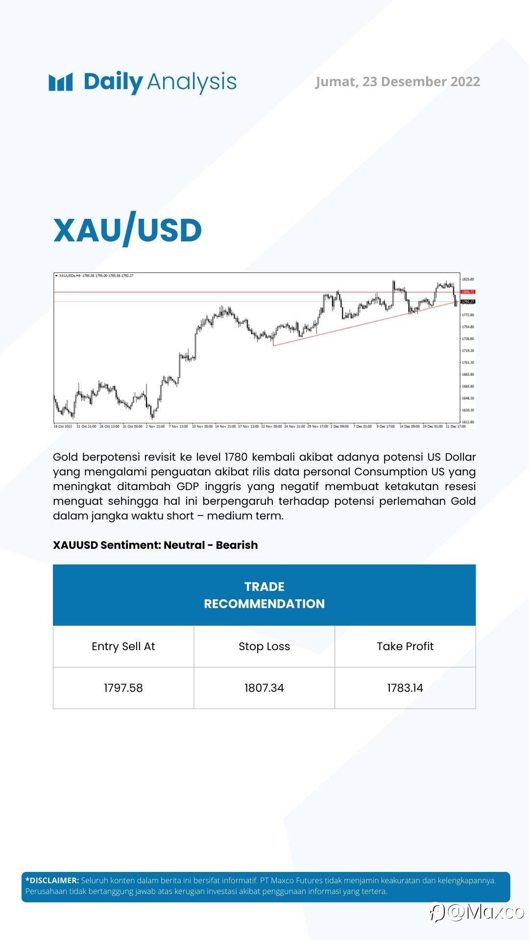 Daily Analysis 23/12