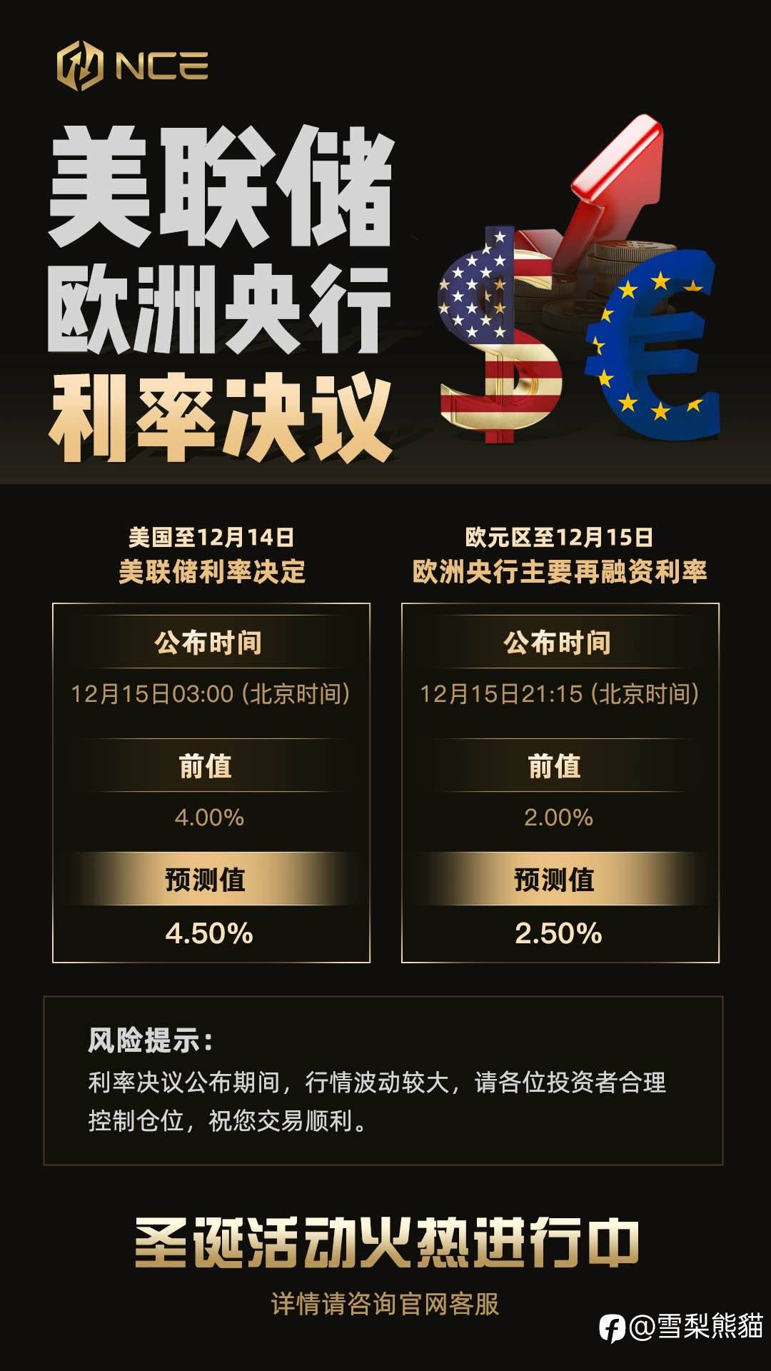 EIA数据