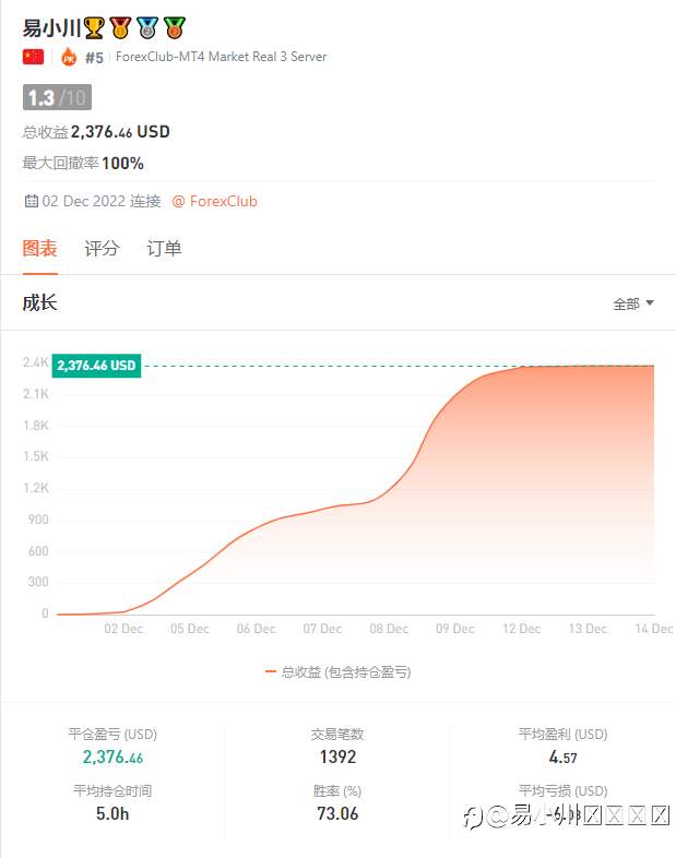 交易想要盈利靠的不是你对行情作出精准的分析，靠的是你处理风险和收益的能力，