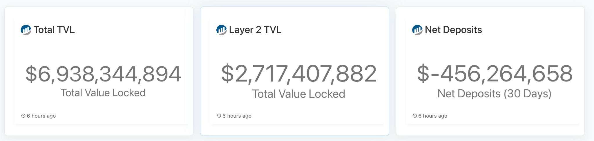 Nhìn lại Ethereum của năm 2022: Duy trì vị thế top 1 bất chấp thị trường khó khăn!