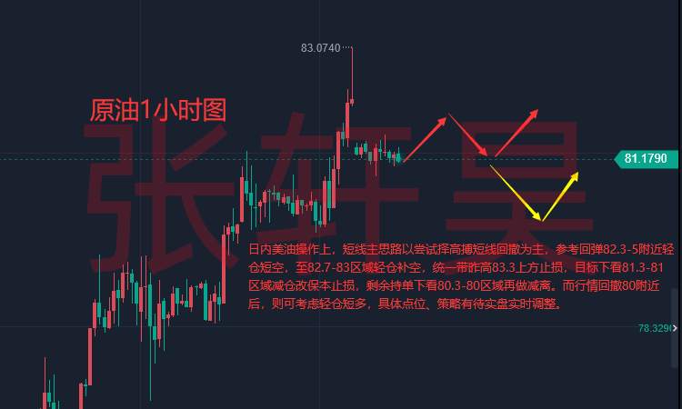 张轩昊：PMI现收缩迹象 美联储势必放缓步伐?黄金压力犹在！