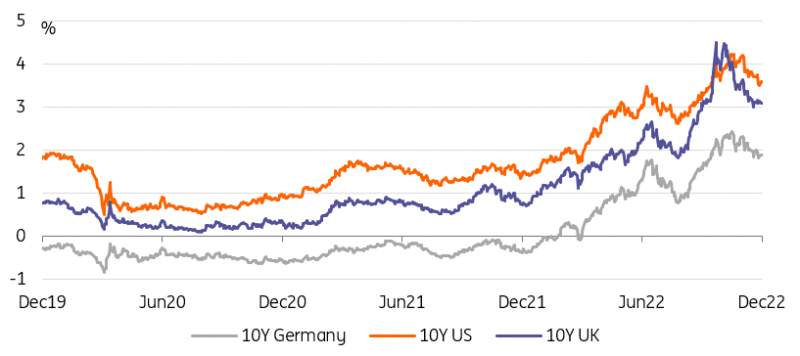 Rates spark: Pre-meeting complacency