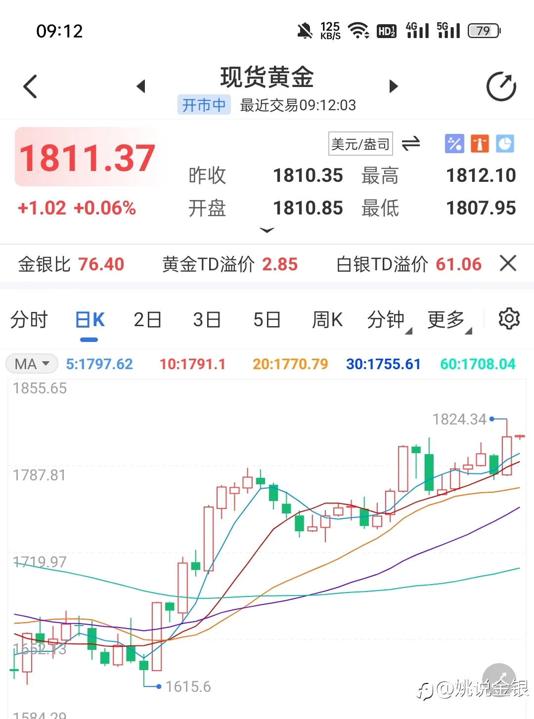 黄金