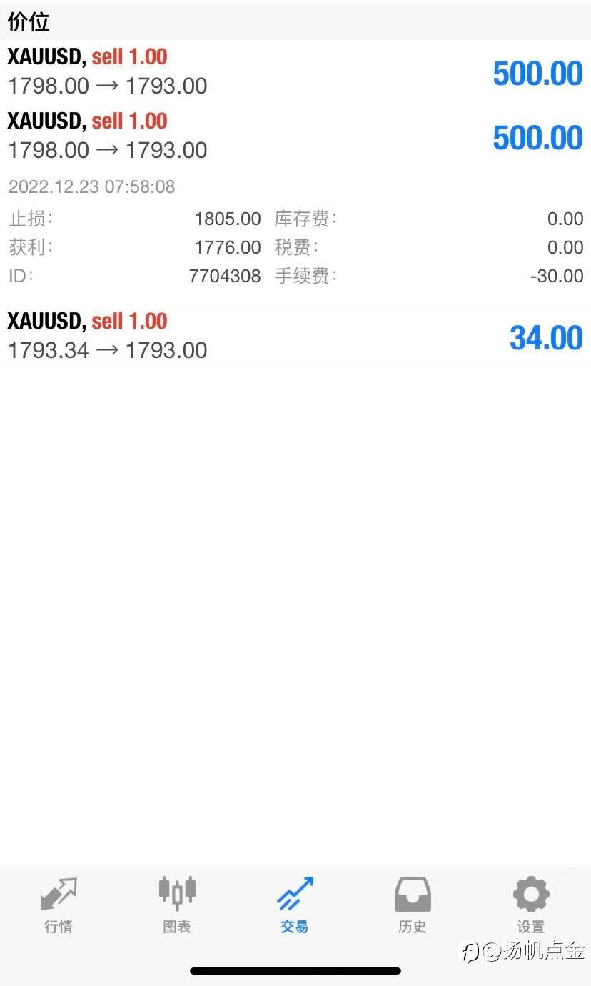 现货黄金交易盈利
