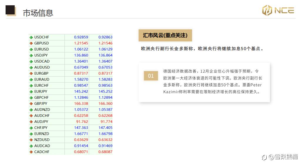 20/12 NCE日报