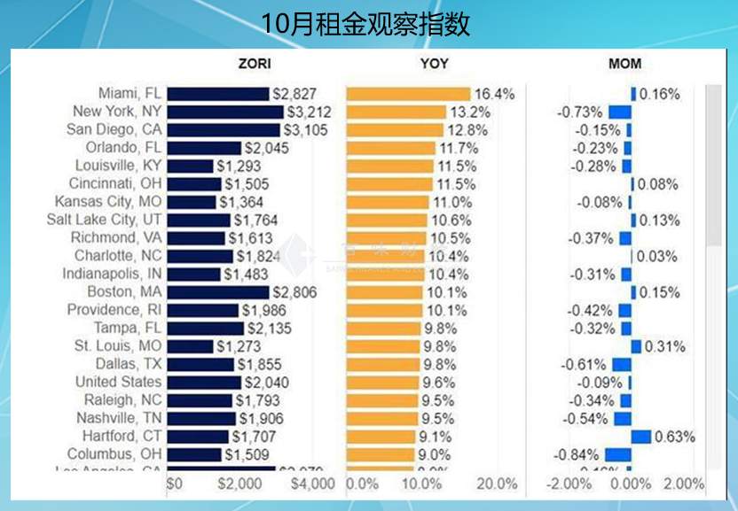 更贵的感恩节，CPI能好看吗？黄金数据前会到位吗？