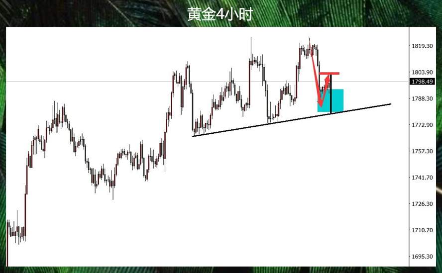 美联储依然不敢对通胀见顶定调，黄金明天怎么做？