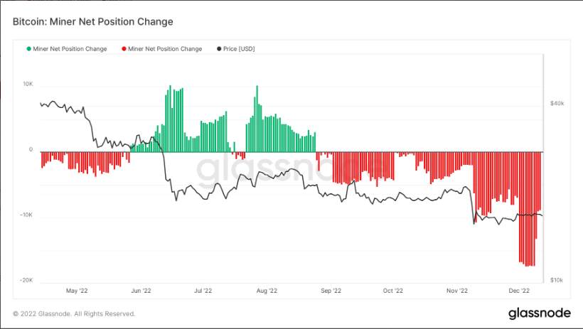 Những Điều Cần Biết Về Bitcoin Tuần Này
