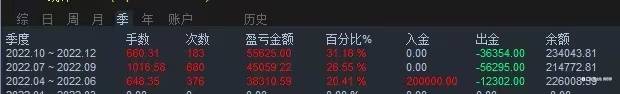交易系统的重要性，仓位控制的重要性
