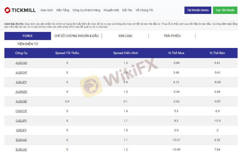 Top sàn Forex có mức Spread chênh lệch thấp dành cho người mới