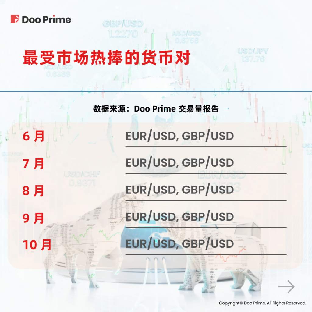实用教程 | 回顾过往，布局未来：2022 年货币对走势
