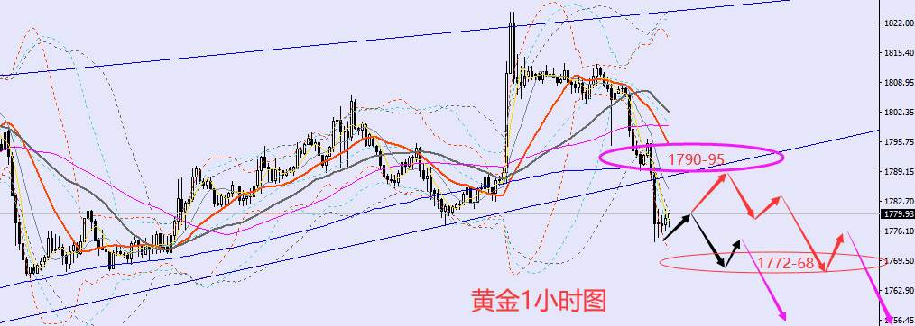 老黑策略：12.15晚盘外汇、黄金、原油分析策略