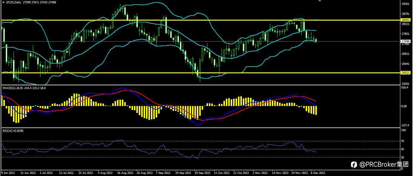 PRCBroker：20221208今日汇评