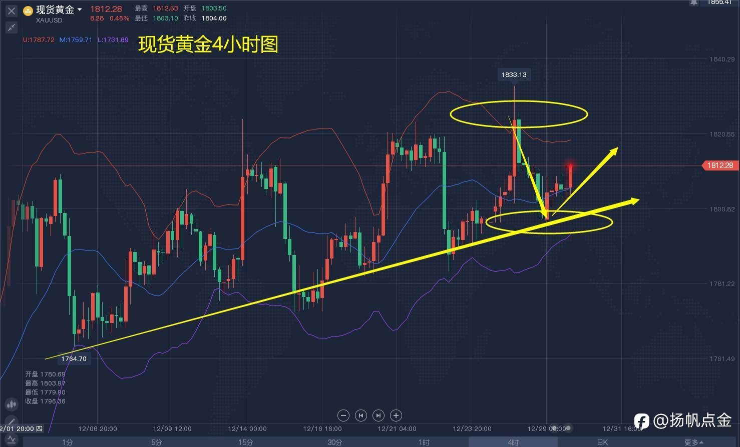 现货黄金交易