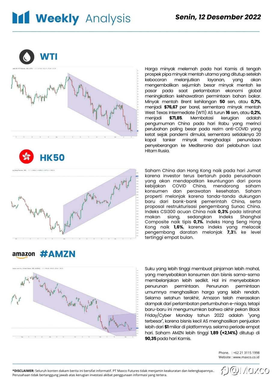 Weekly Analysis