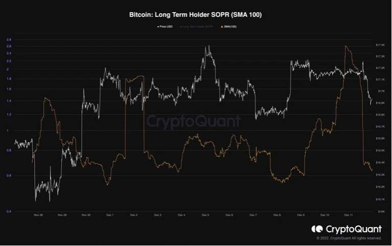 Giá Coin hôm nay 21/12: Bitcoin lơ lửng ngay bên trên ngưỡng $ 16.800 quan trọng, altcoin hồi phục nhẹ khi ngân hàng trung ương Nhật Bản tiến hành tăng lãi suất