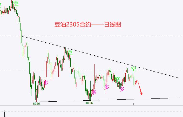 杜家升：12月13日螺纹、甲醇、沪银、纯碱、豆油、菜油走势解析