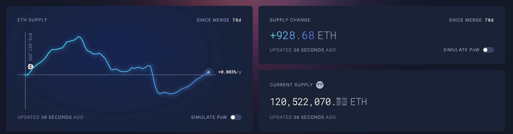 Nhìn lại Ethereum của năm 2022: Duy trì vị thế top 1 bất chấp thị trường khó khăn!