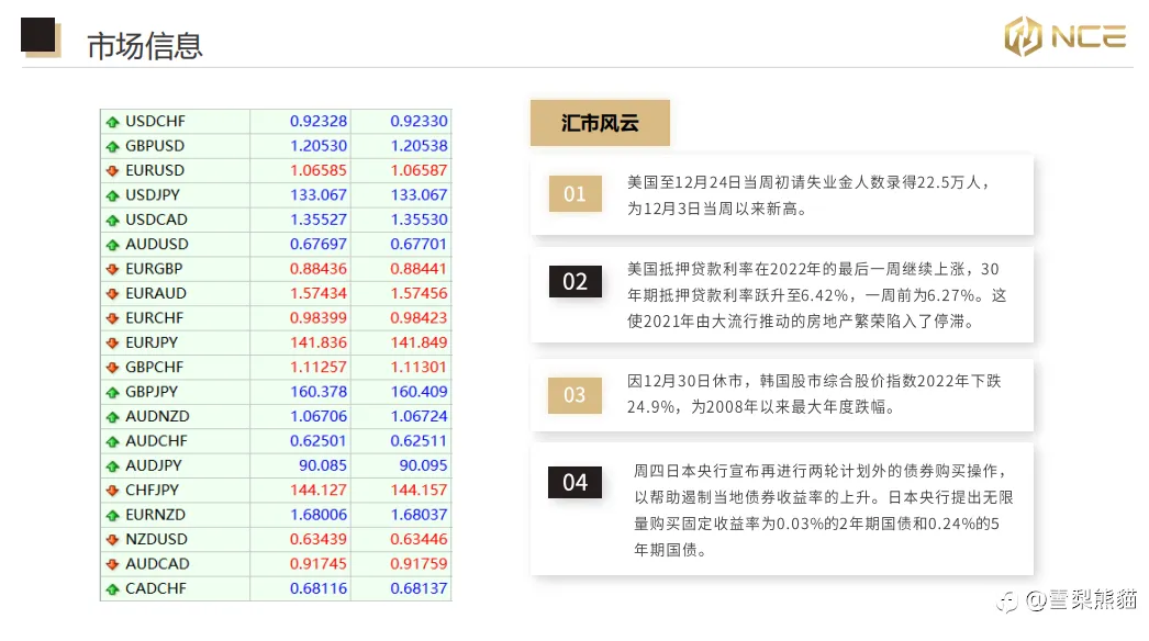 30/12NCE日报