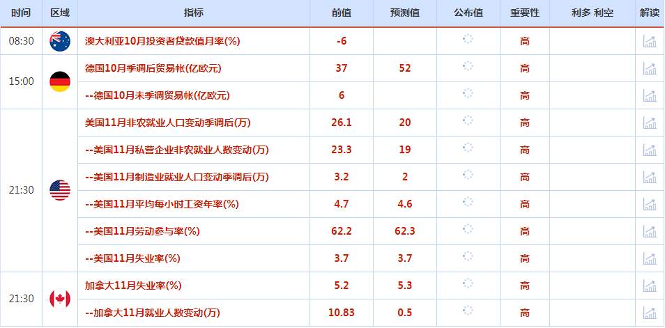 CWG资讯：美联储放缓加息的前景打击美元，非美货币再上一个台阶，关注今晚美国非农数据的指引