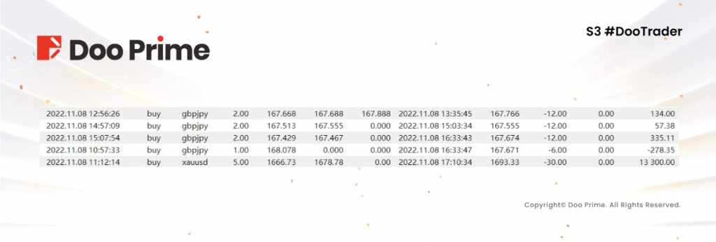 精彩活动 | 刷新记录！S3 #DooTrader 慈善杯冠军选手以 1323% 收益率夺下桂冠