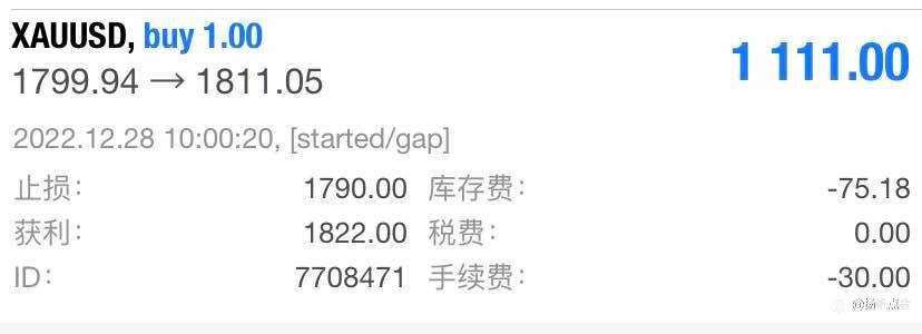 现货黄金交易盈利