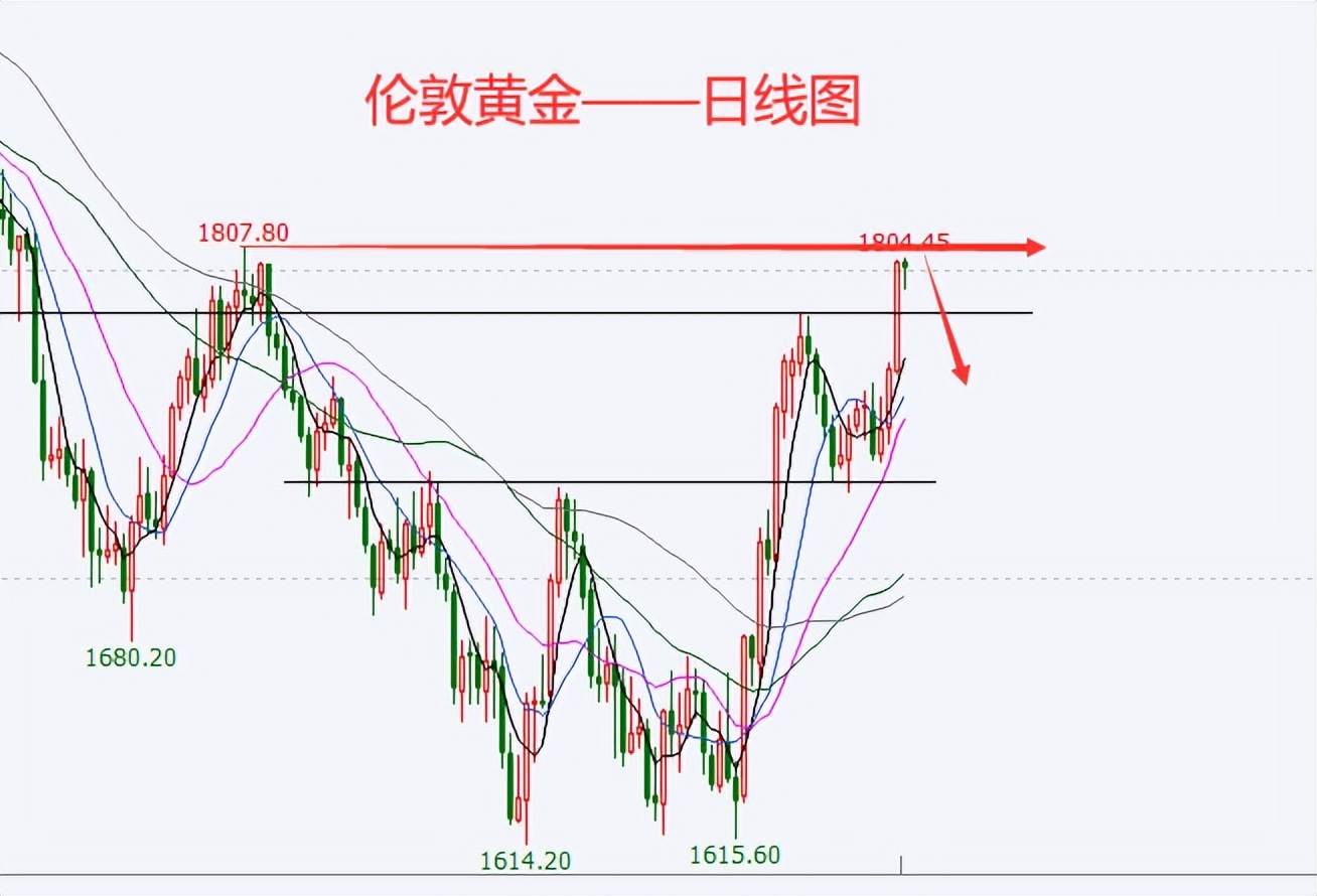 杜家升：非农数据重磅来袭，黄金有望承压回踩