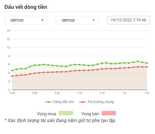 USD phản ứng thế nào với quan điểm diều hâu của FED